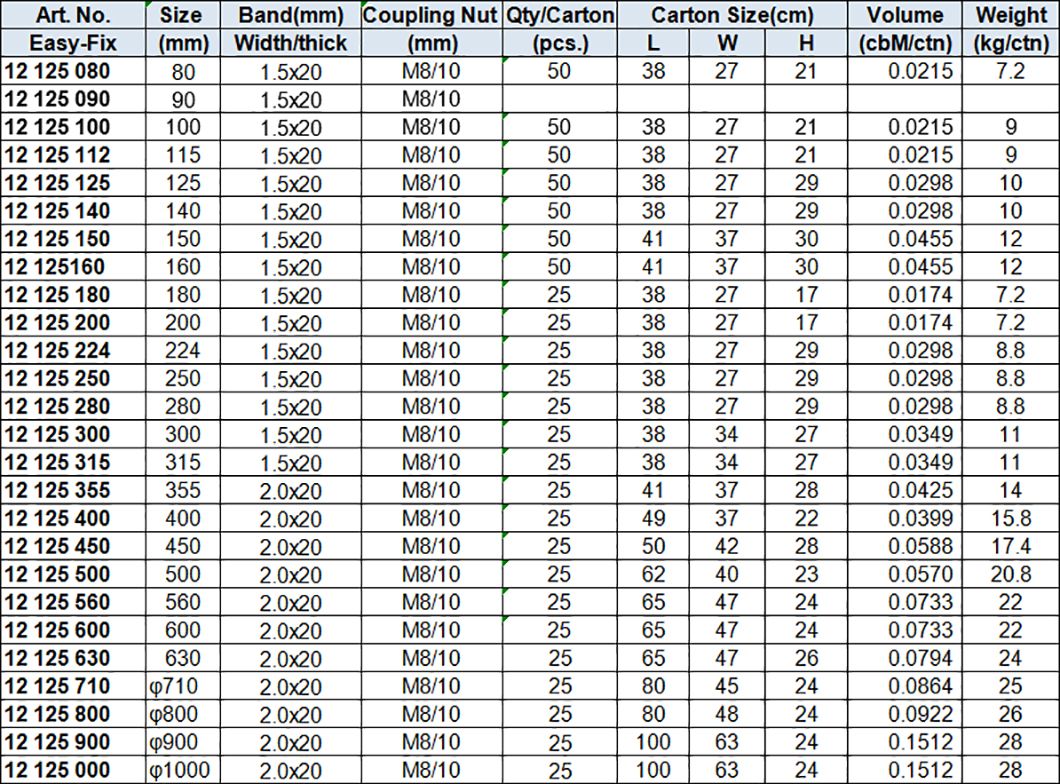 Ventilation Clamps w. EPDM Rubber, Zinc-plated