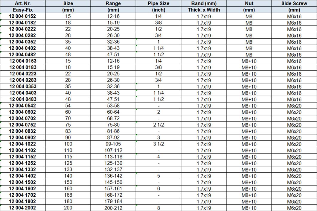 Heavy Duty Pipe Clamps wo Rubber, Reinforced, 2 Sides Fixing, Blue White Zinc-plated