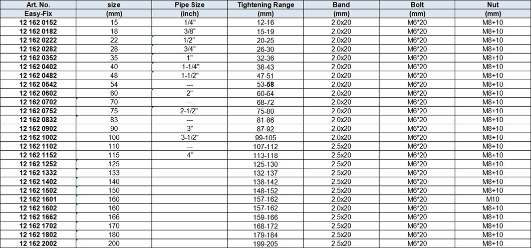 Heavy Duty Pipe Clamps without EPDM rubber Lining M8+10, 2 sides screws(two sides closed), stainless steel 316