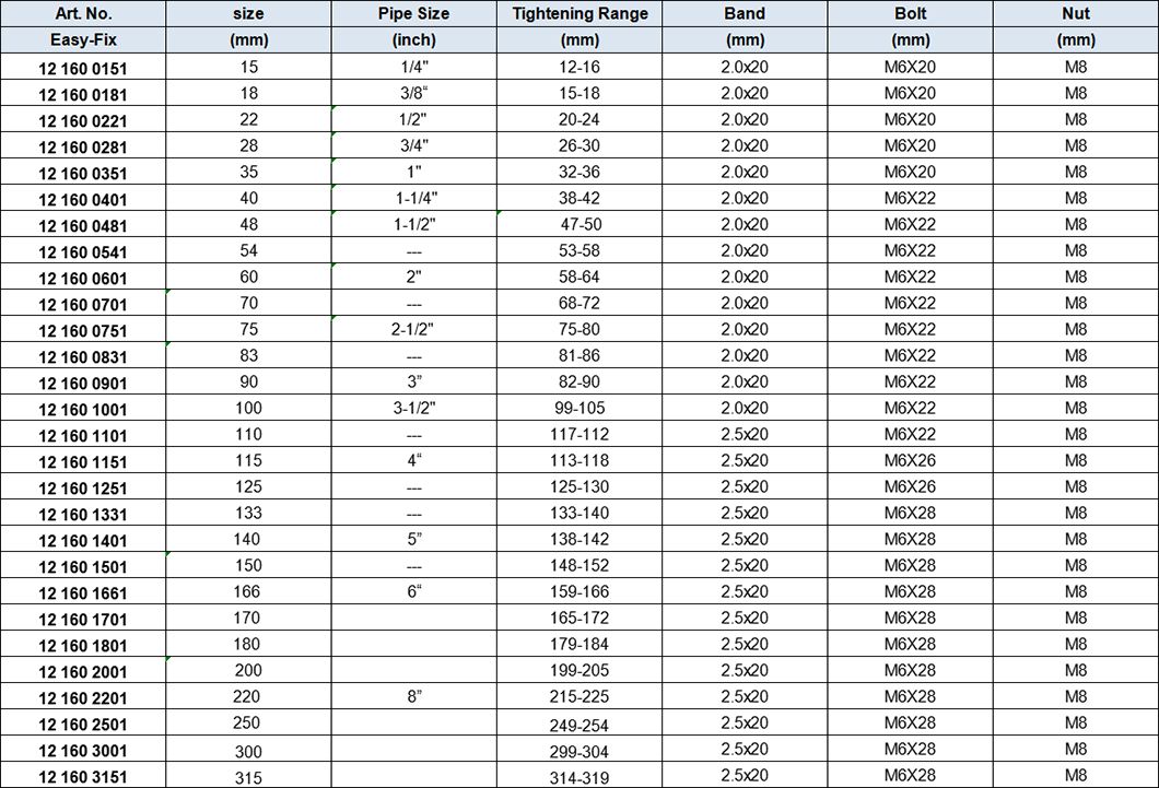 Heavy Duty Pipe Clamps without EPDM rubber Lining M8 , 2 sides screws(two sides closed), stainless steel 304 2
