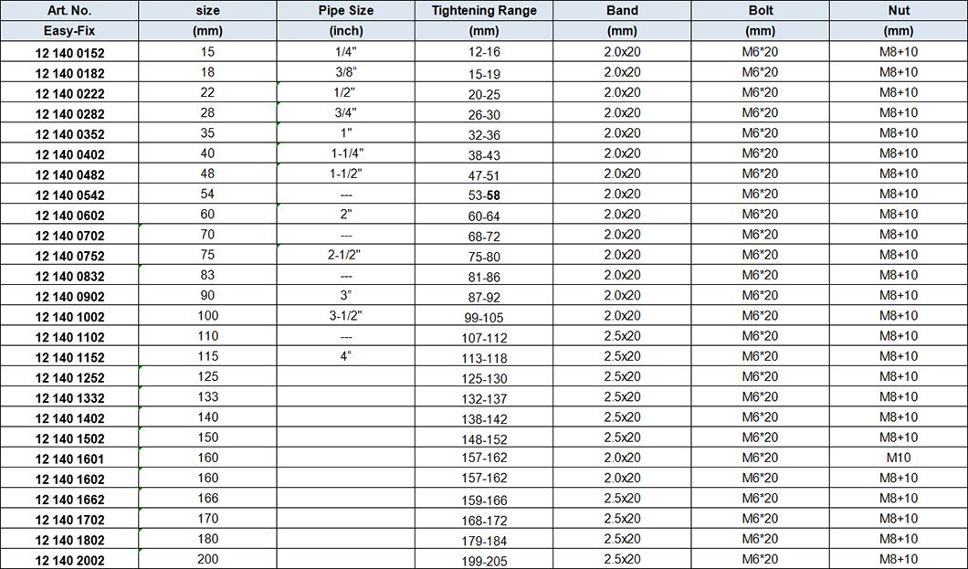 Heavy Duty Pipe Clamps w.EPDM rubbe, 2 Sides Fixing,Stainless Steel 316