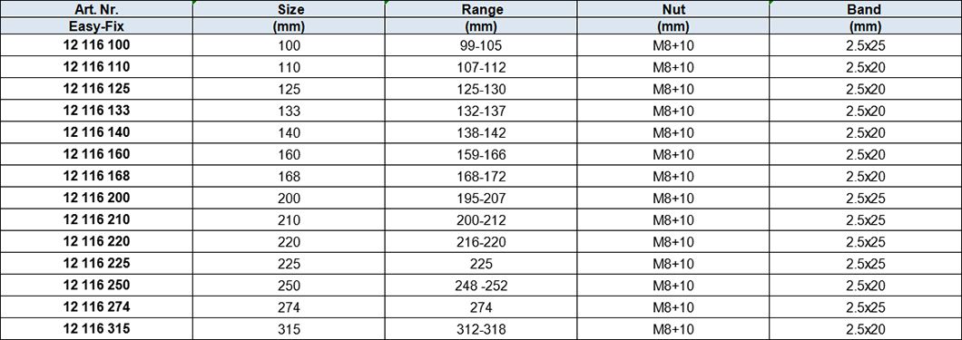 Super Heavy Duty Pipe Clamps w.EPDM Rubber,Two Sides Fixing, Blue White Zinc-plated