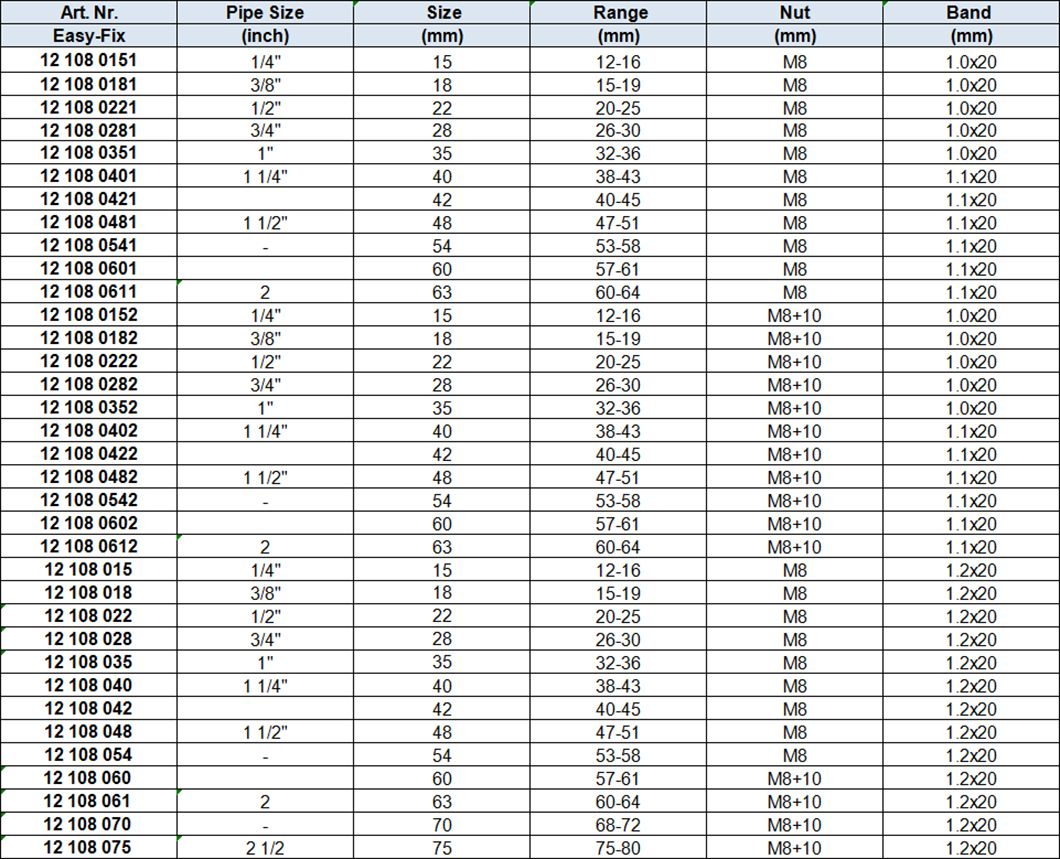 Heavy Duty Pipe Clamps w.EPDM Rubber,Two Sides Fixing, Thin Reinforced,Blue White Zinc-plated