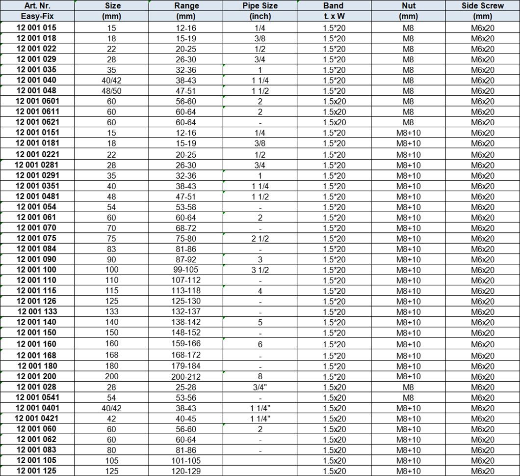 Heavy Duty Pipe Clamps w.EPDM Rubber, 2 Sides Fixing, Reinforced, Blue White Zinc-plated