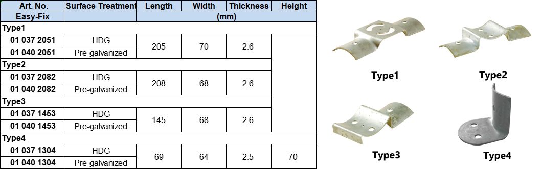 Round Fence Connector, HDG OR Pre-Galvanized 更新后