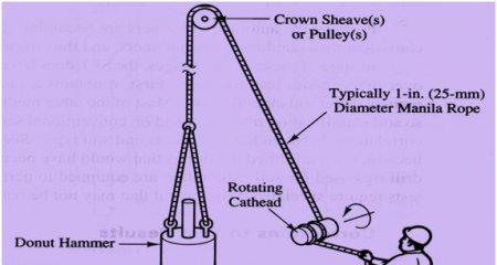 STANDARD PENETRATION TEST (SPT) – THEORY