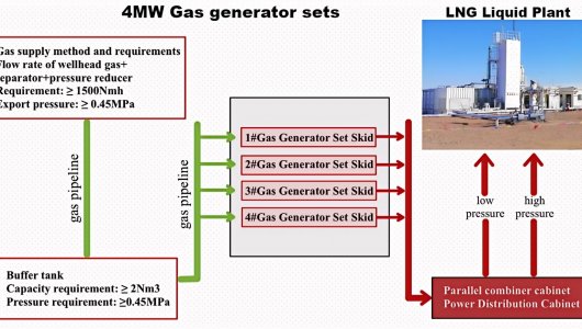 Look! 'CNG/LNG plants' Professional advice!