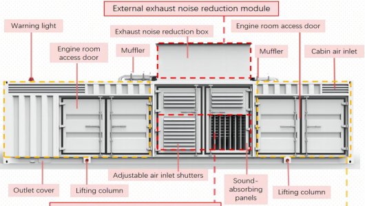1MW Silent Gas Generator Container structure