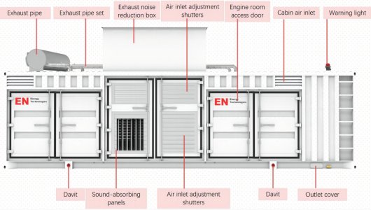 1MW CHP(Silent smoke collection) Gas Generator Container structure