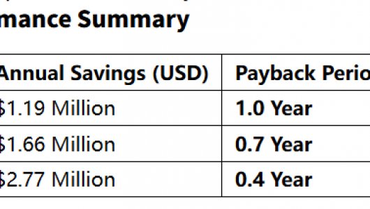 The Power of Arbitrage: 2MW Gas Power ROI vs. Variable Grid Rates