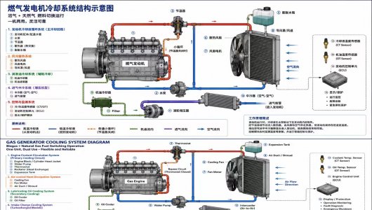 Cooling System of a Gas Generator: Structure, Components, and Working Principle