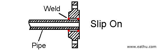 Slip-on-Flange-Technical-Drawing