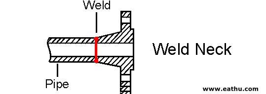 Class 1500 Weld Neck Flange