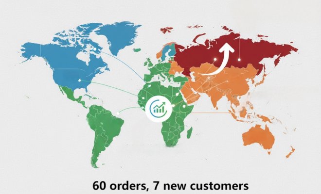 Business Reports in OCT.