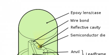 History of LED （Light Emitting Diod）