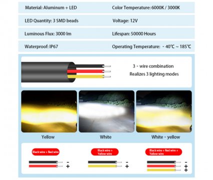 LED Spotlights