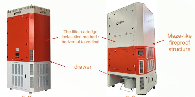 The Evolution of Clean Air: Understanding the 6.0 Fume Extractor Tower Upgrade
