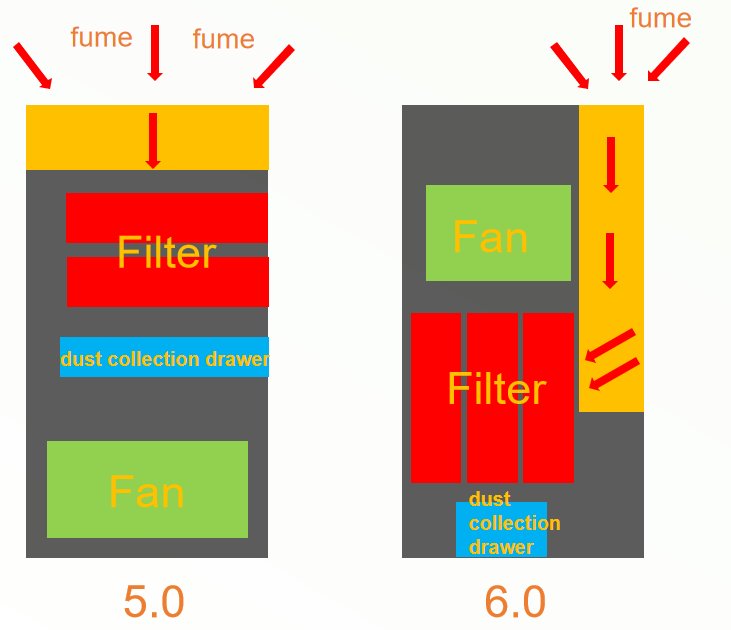 Internal Structure of Fume Extraction Tower
