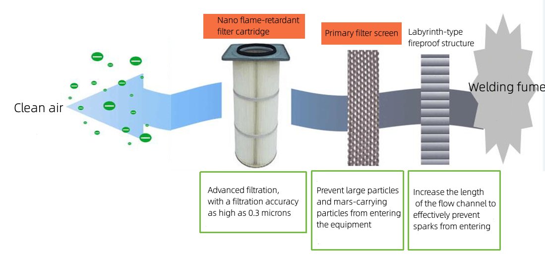 air clean tower work principle