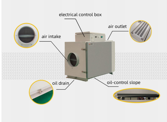 electrostatic oil mist collector