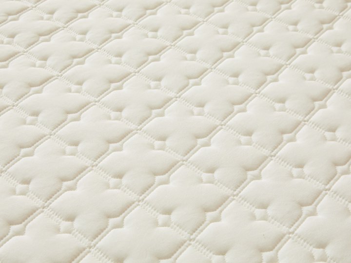 Detail Chart