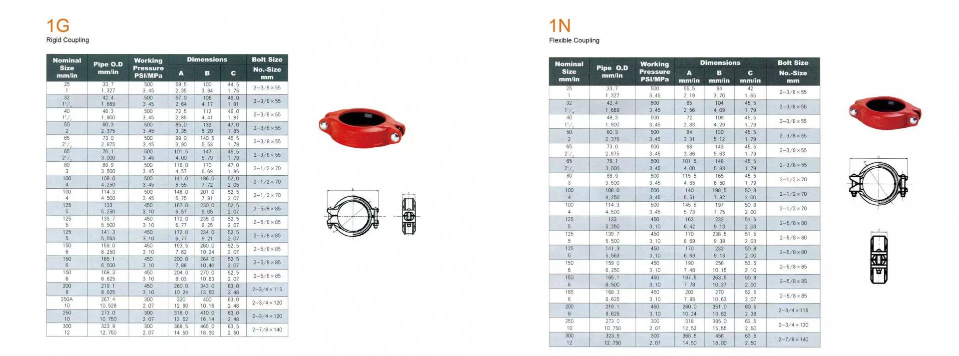 rigid and flexible couplings