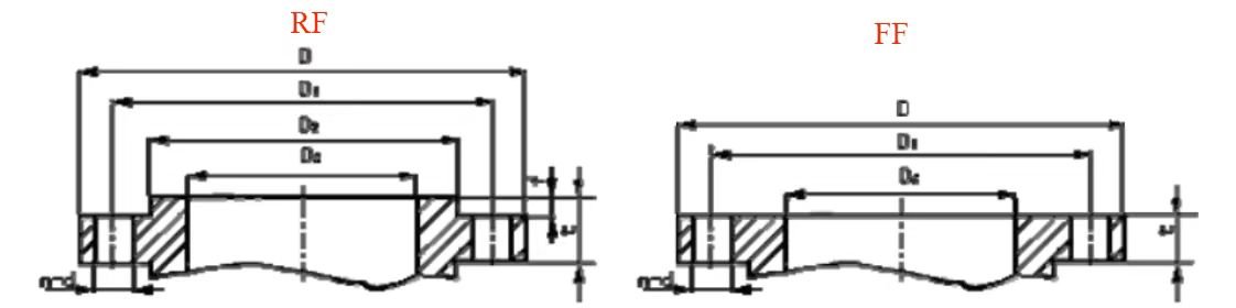 raised face and flat face flanges