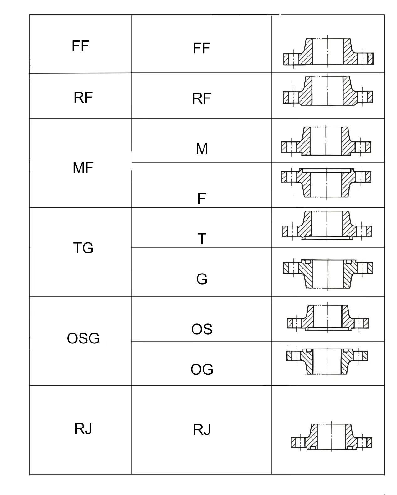 Flange