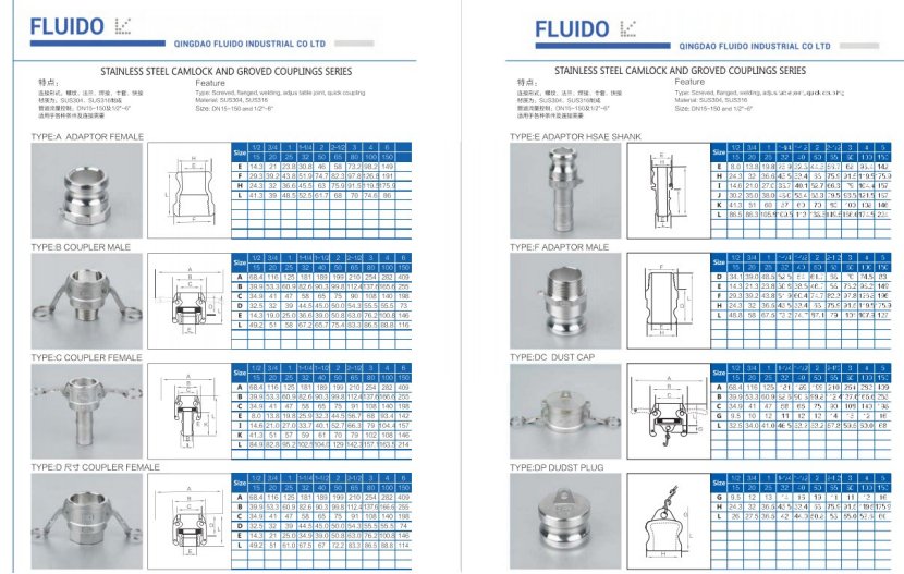 Trusted Partner for Quick-Release Couplings