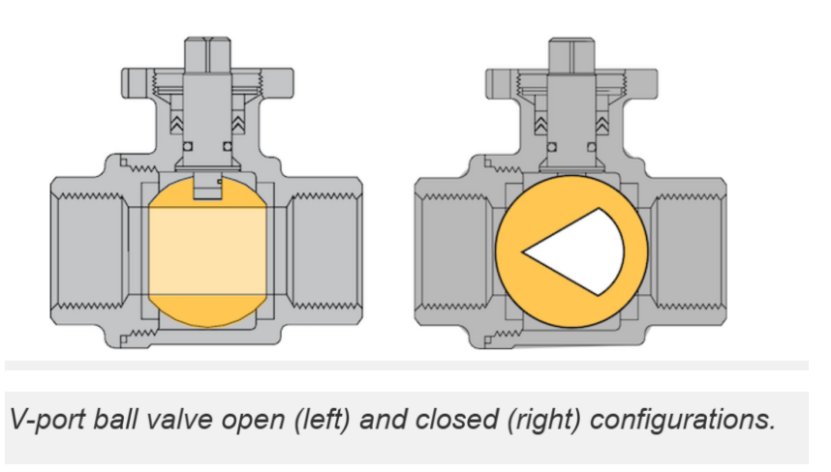 1O-Port and V-Port Ball Valves 1O-Port and V-Port Ball Valves