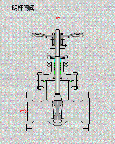 Differences between Rising stem and Non rising stem of forged steel gate-valve