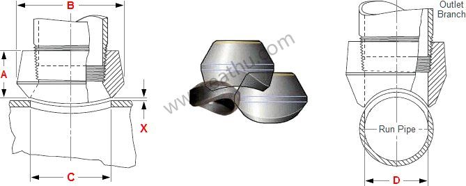 Dimension of threaded outlet threadolt Class3000- MSS SP-97