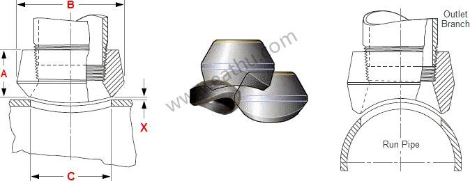 Dimension of threaded outlet threadolt reducer Class6000- MSS SP-97 Class3000