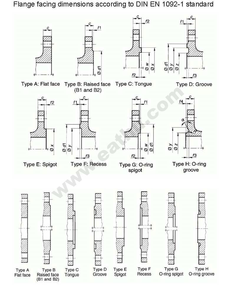 Flange-facing-dimensions-BS-EN-1092-1-standard-drawing