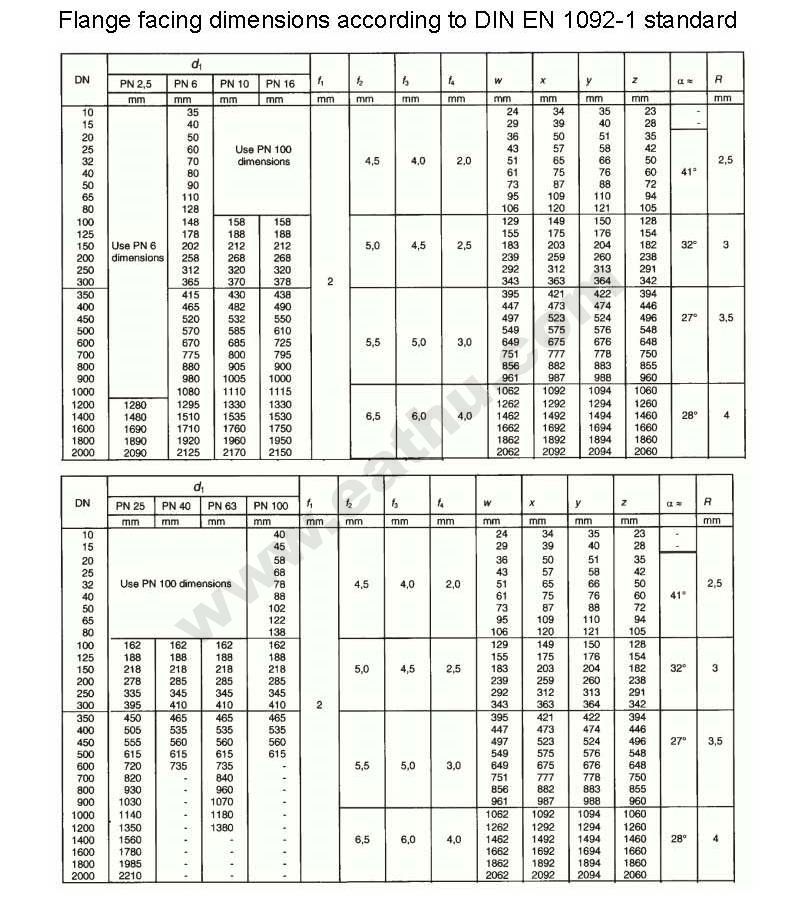 Flange-facing-dimensions-BS-EN-1092-1-standard