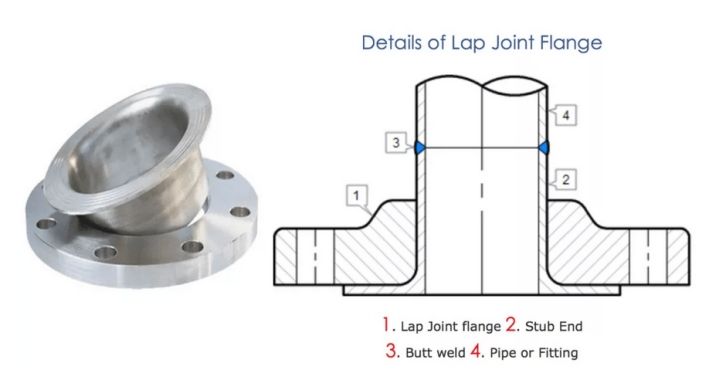 loose flange and stub end used together