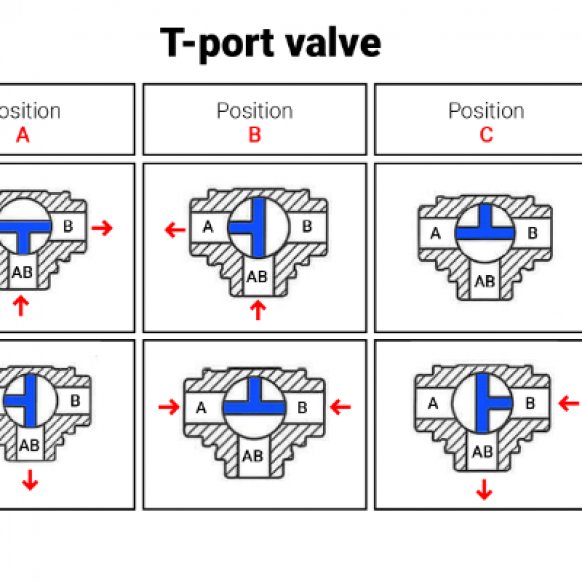 Understanding 3 Way T Port Ball Valve