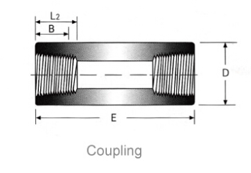 Full Couplings structure