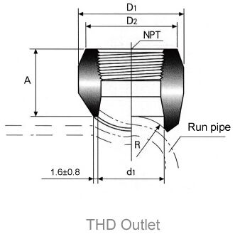 Threaded Outlet Caulk Type Pipe Outlet Fittings, Weldolet Socketolet Threadolet Brazolet Coupolet ...